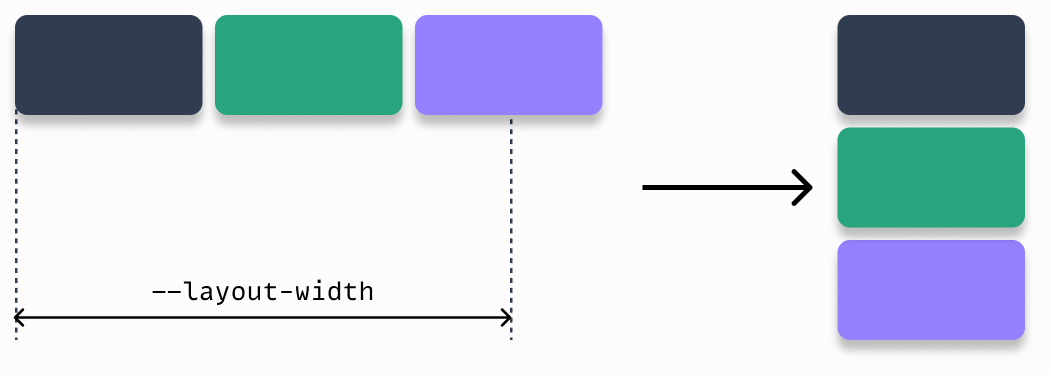 Workings of the switcher layout pattern